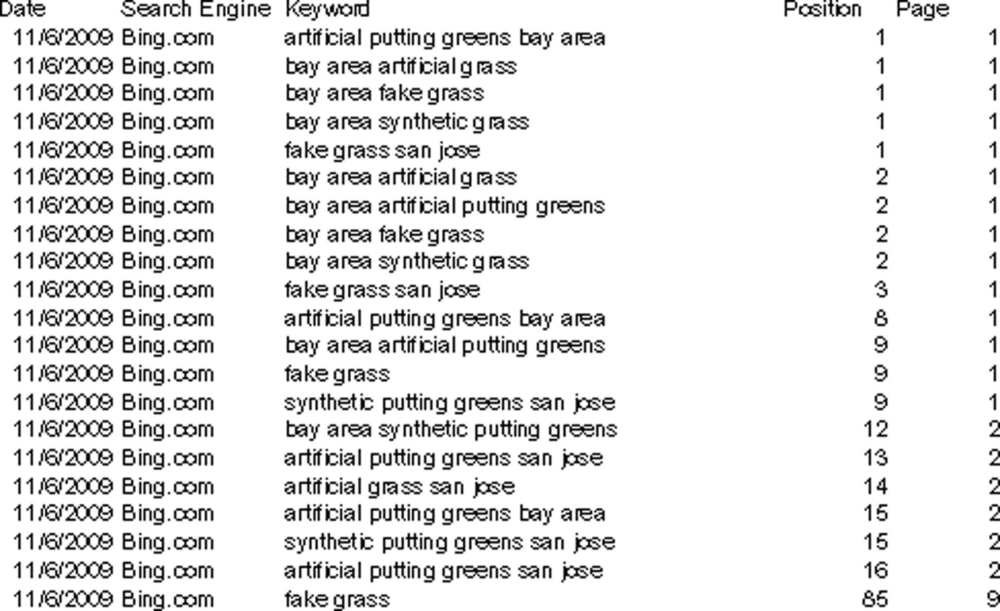 SERP Results Search Engine Optimization for Bay Area Synthetic Grass